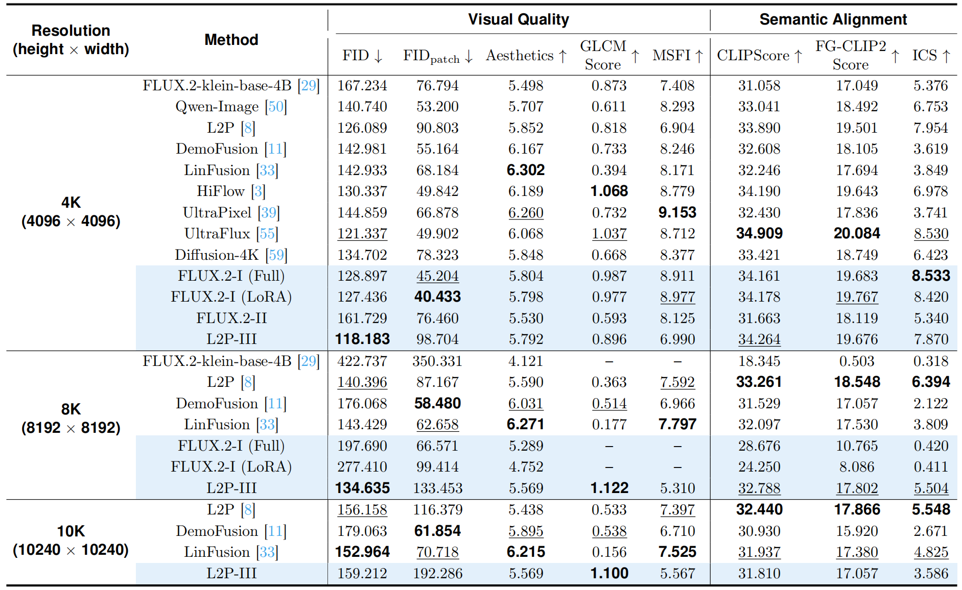 benchmark results