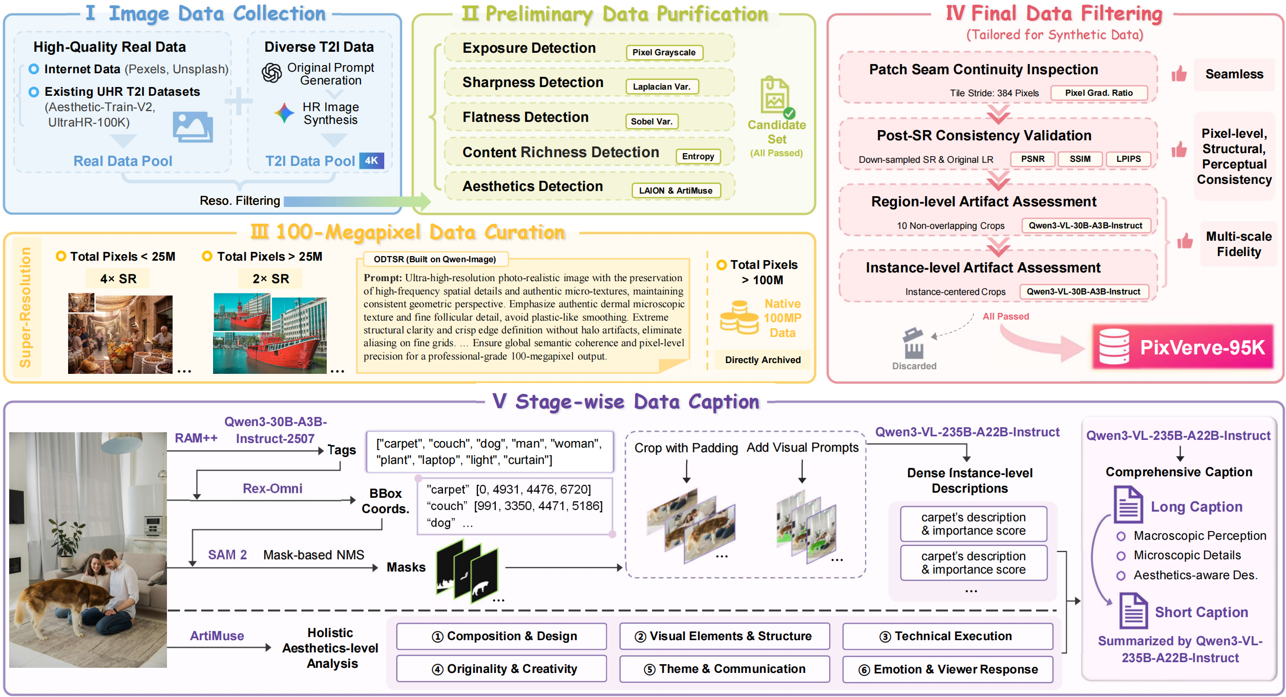data pipeline