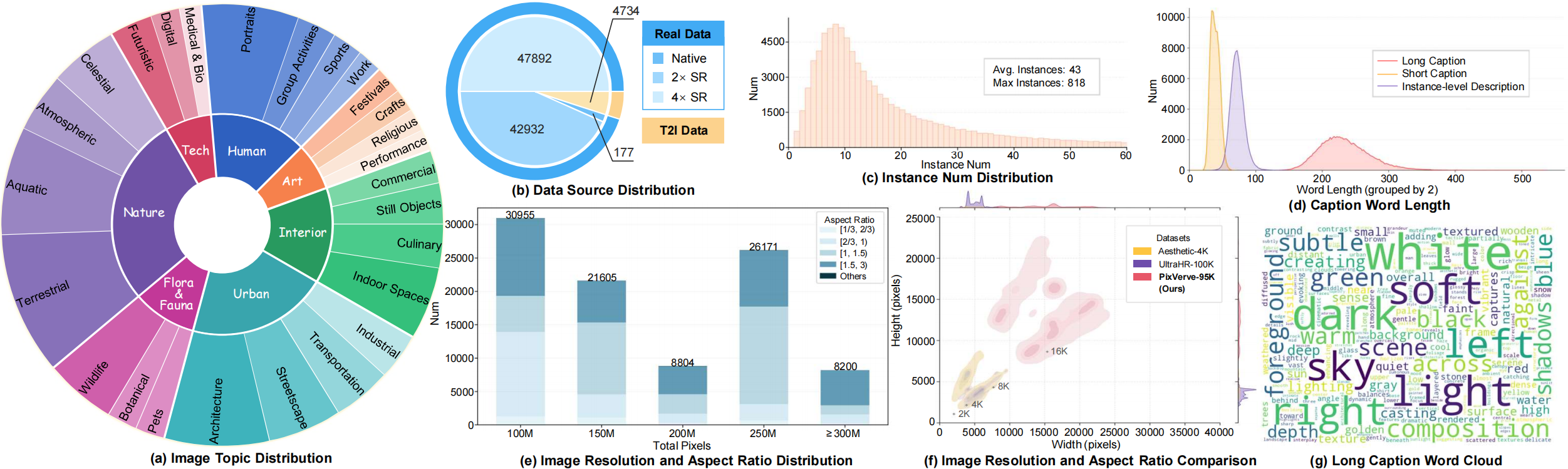 data statistics