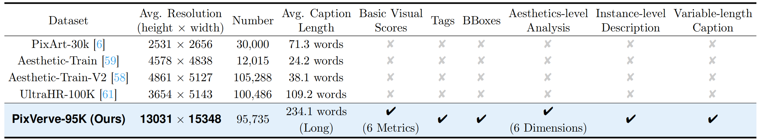 dataset comparison